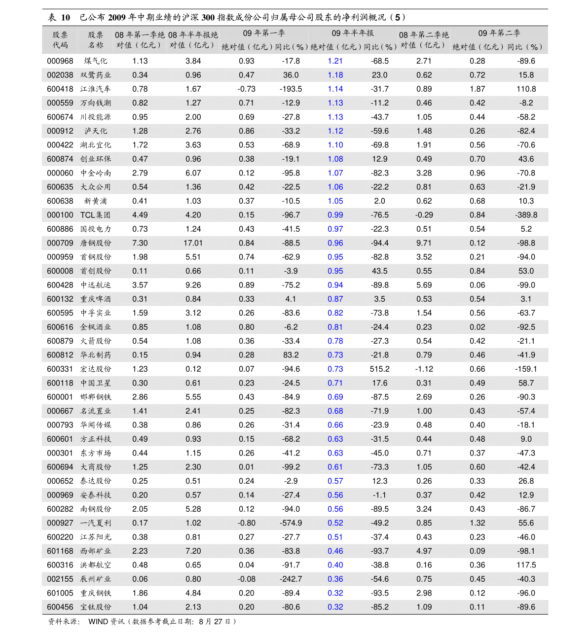 全球今日股指期货行情/全球今日股指期货行情最新消息 全球今日股指期货行情/全球今日股指期货行情最新消息