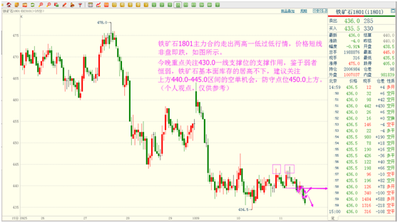 【焦煤石期货行情,焦煤期货价格走势图】 【焦煤石期货行情,焦煤期货价格走势图】
