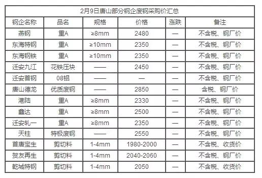 【期货行情废品,废品期货市场】 【期货行情废品,废品期货市场】