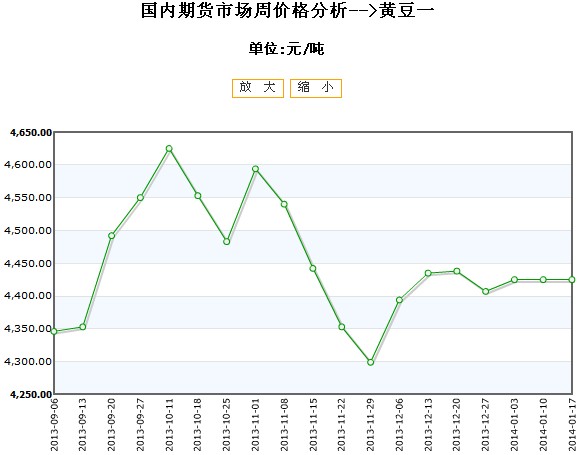 【豆粉期货行情今日实时,豆一期货今日行情】 【豆粉期货行情今日实时,豆一期货今日行情】
