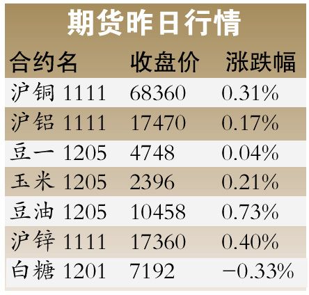 【豆粉期货行情今日实时,豆一期货今日行情】 【豆粉期货行情今日实时,豆一期货今日行情】