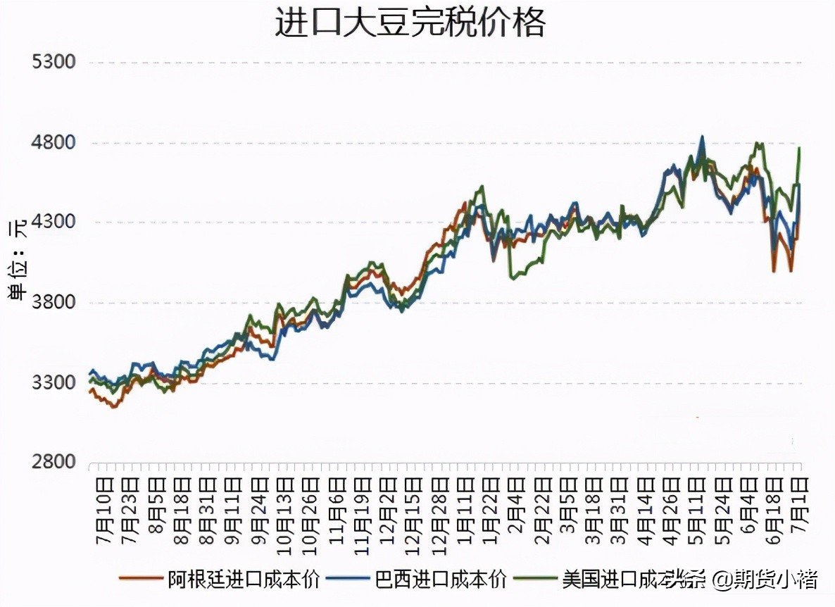 美国大豆期货与价格行情:美国大豆期货价格最新行情 美国大豆期货与价格行情:美国大豆期货价格最新行情