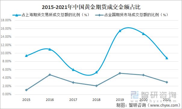 期货实时行情中国黄金:今日中国黄金期货价格查询 期货实时行情中国黄金:今日中国黄金期货价格查询