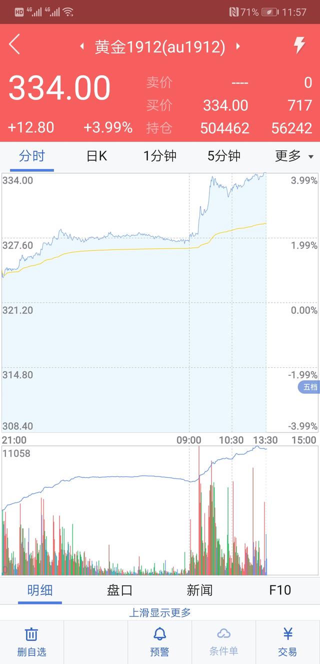 乌克兰黄金期货行情/乌克兰货币汇率换算 乌克兰黄金期货行情/乌克兰货币汇率换算