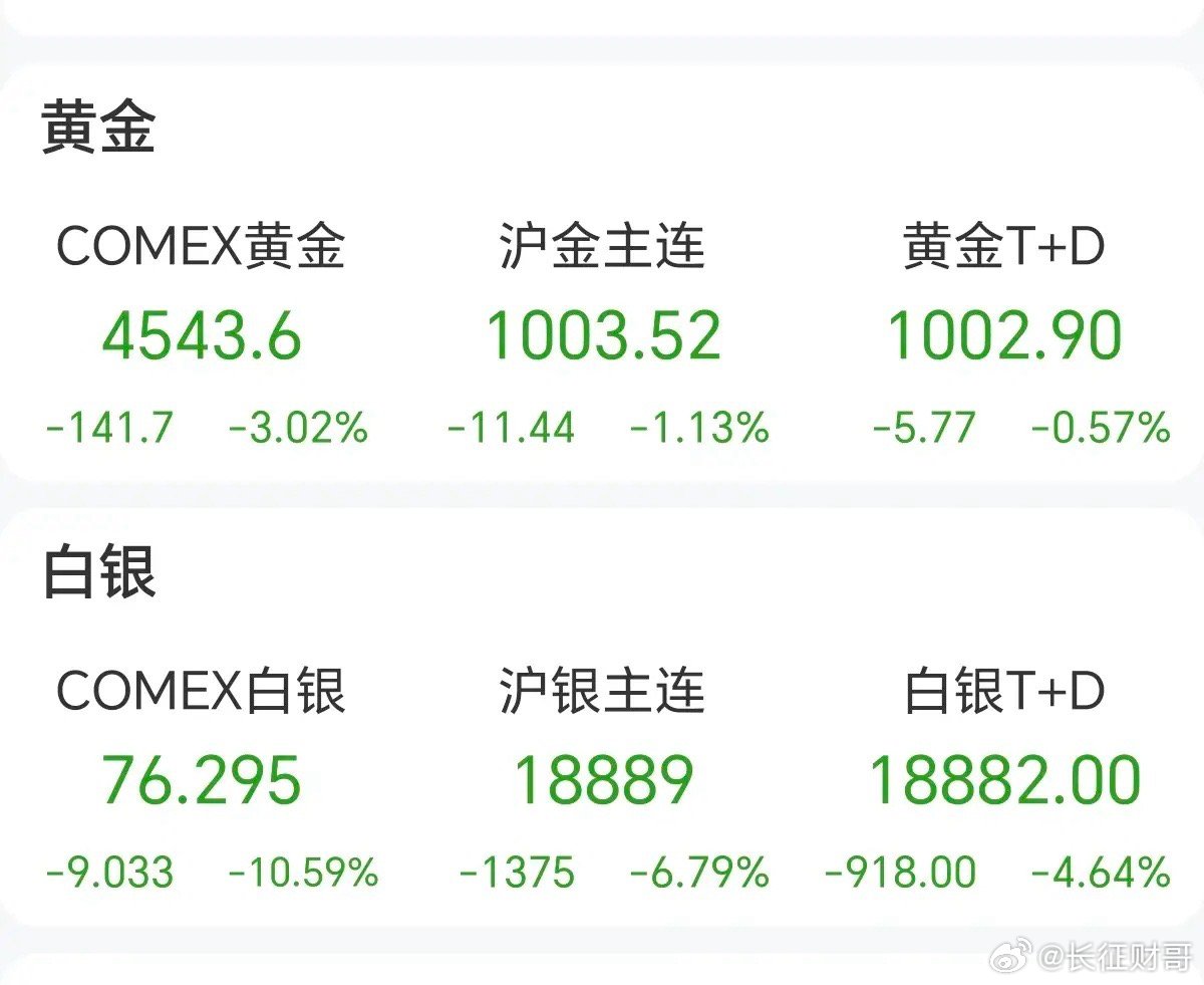 【今日期货行情黄金/今日黄金期货实时价格】