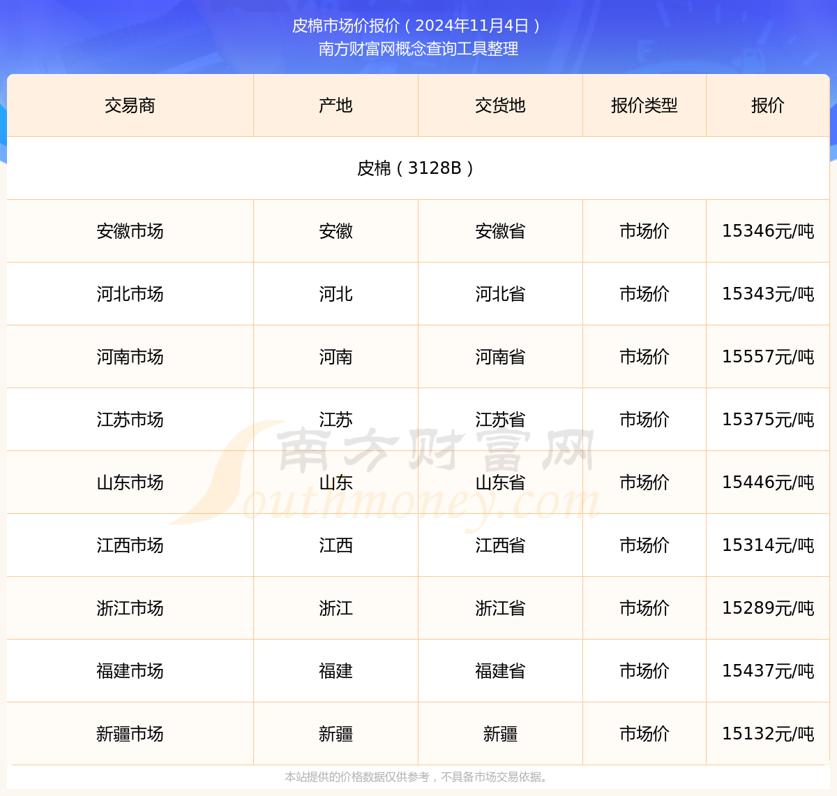 【皮棉期货现价行情/皮棉期货实时行情】