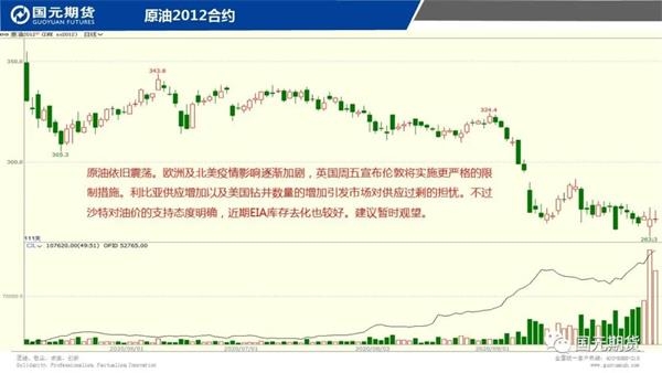 2011年豆油期货行情（2012年豆油期货行情回顾）