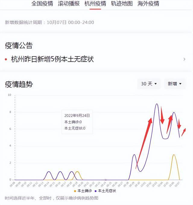 杭州疫情最新消息/杭州疫情最新消息昨天