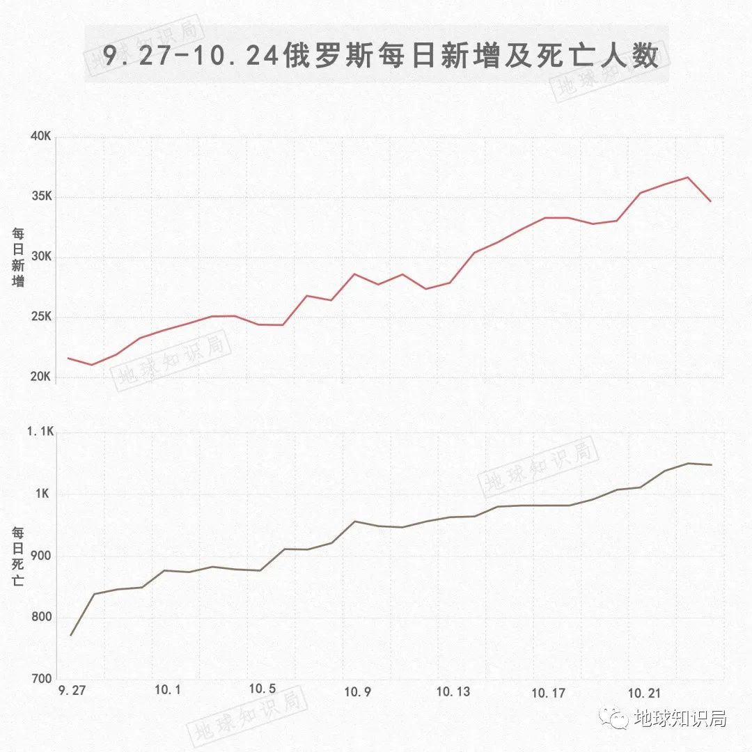 疫情在几几年爆发（疫情几几年开始的）