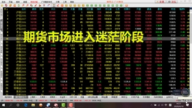 【怎样分析期货行情,怎样分析期货行情的方法】 【怎样分析期货行情,怎样分析期货行情的方法】