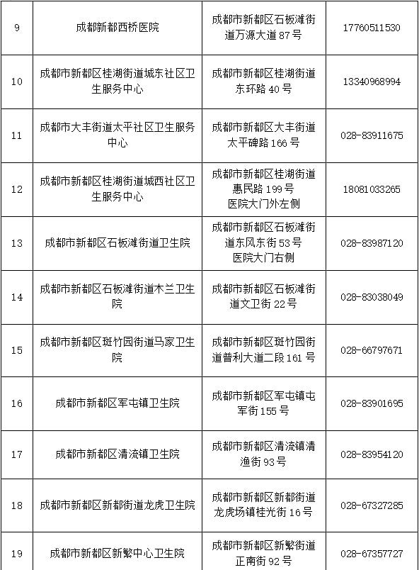 成都肺炎疫情（成都肺炎疫情最新通告）