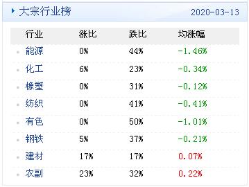 近期大宗期货行情（大宗 期货）