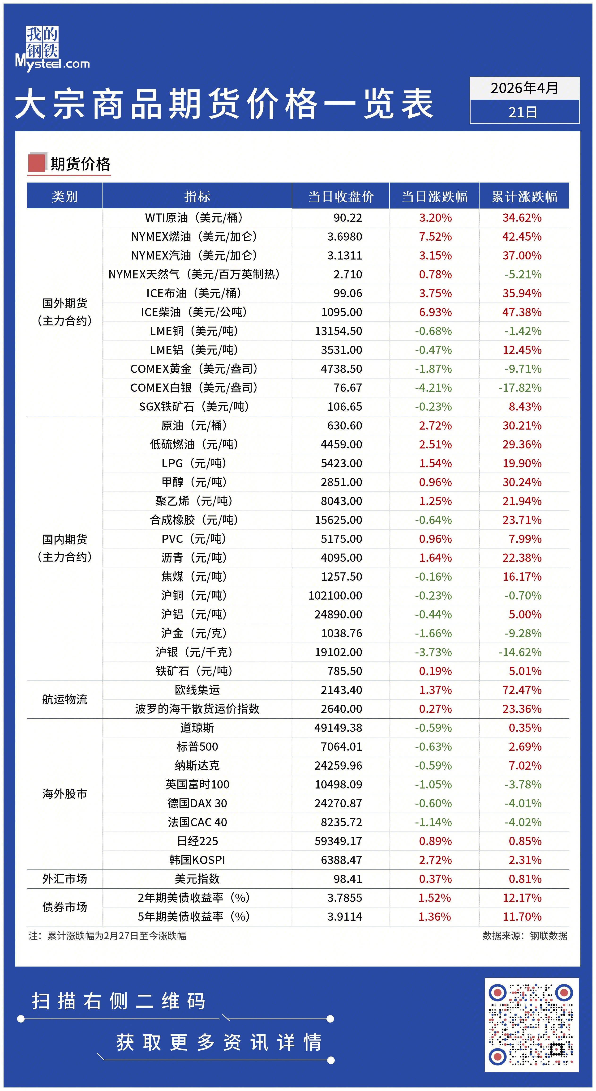 近期大宗期货行情（大宗 期货）