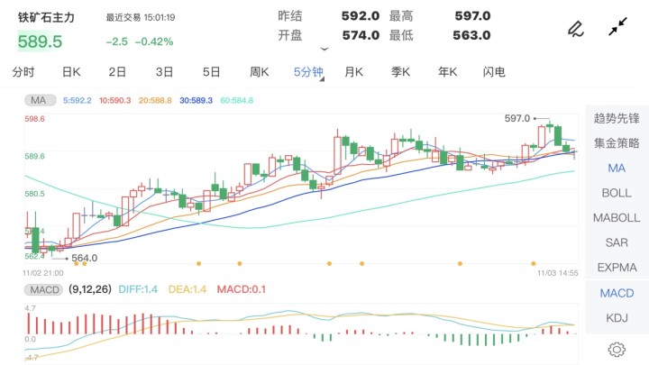 铁矿股票期货早盘行情（铁矿期货行情走势图）