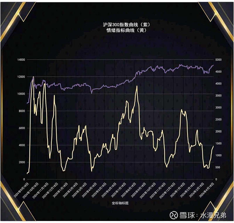 【96年中国股指期货行情,1996年股票走势】