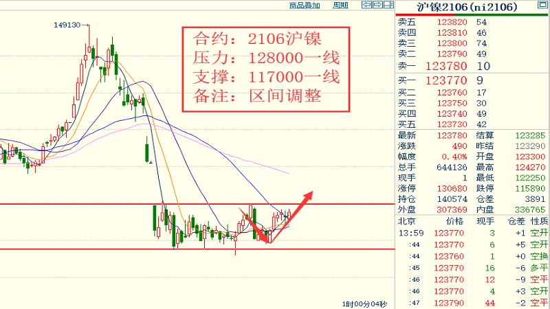 硬脂酸期货行情分析/硬脂酸期货价格