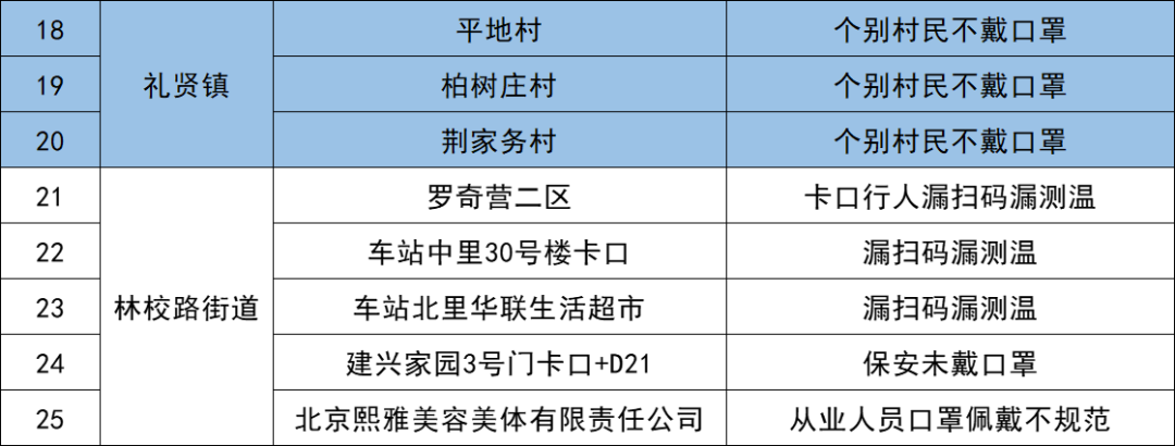北京大兴疫情疫情明细:北京大兴疫情疫情明细查询