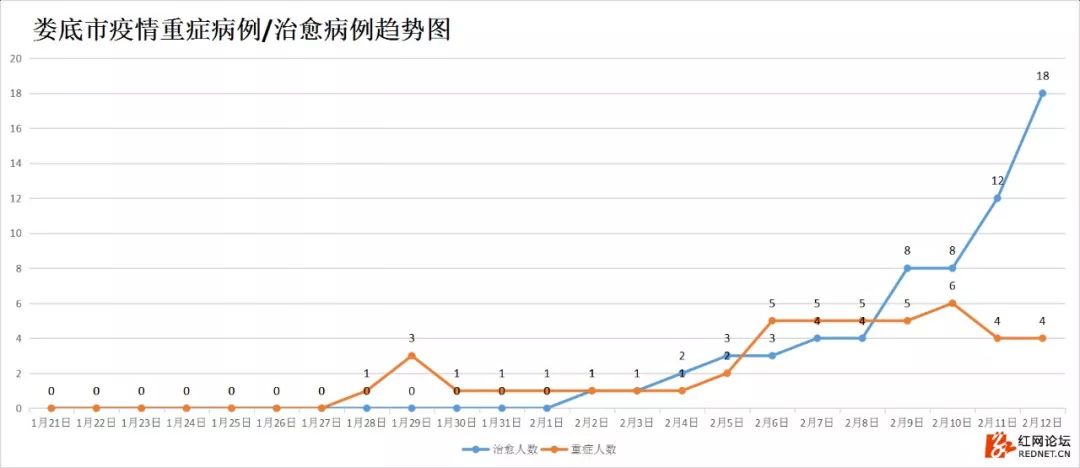 【湖南省疫情最新情况/湖南省疫情最新消息2020】