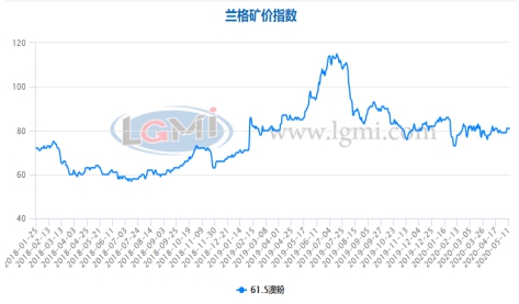 【铁期货今日行情/期货铁矿今日行情】