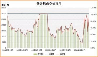 棉花期货价格最新行情/棉花期货价格最新行情走势图