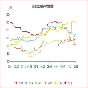 棕蔬油期货行情分析/棕榈油期货最新资讯