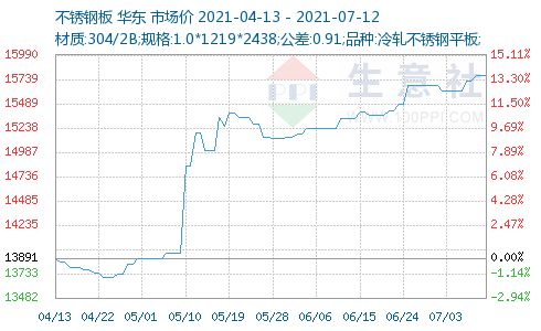【钢铁期货行情代码/钢铁期货市场行情】