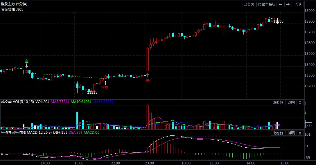 每天橡胶期货行情（橡胶期货2020行情）
