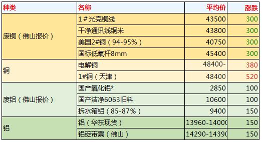期货金属锂行情怎么样/锂期货lth