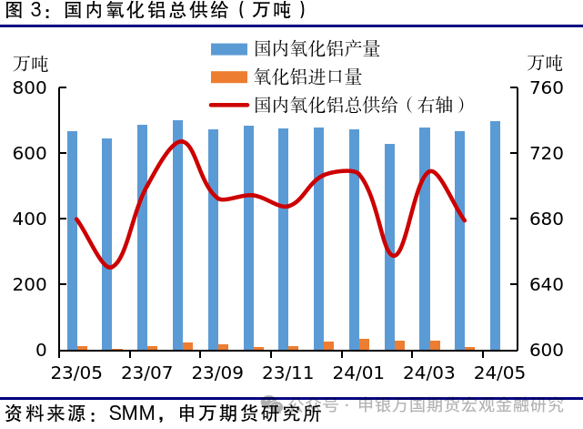 期货铝铜行情/铝的期货行情