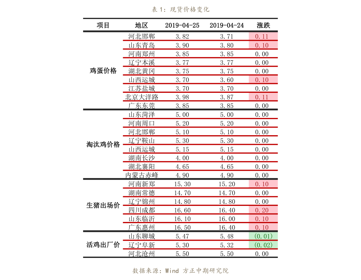 棉籽期货行情最新:棉籽今日行情
