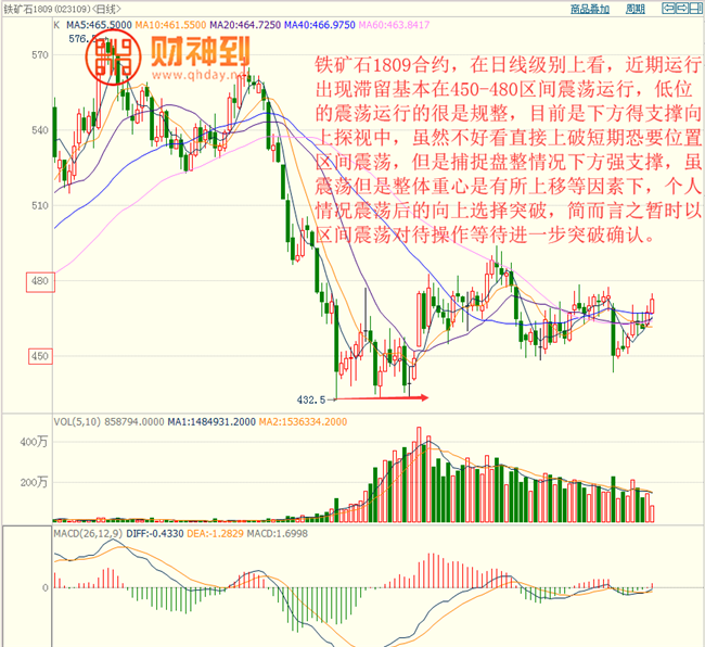【期货行情价格行情/期货价格价格今日实时行情】