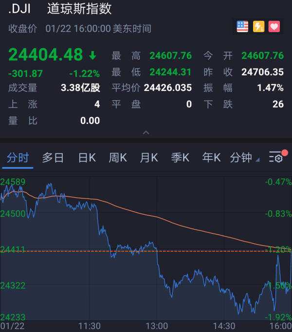 今日道指期货行情/道指期货行情实时