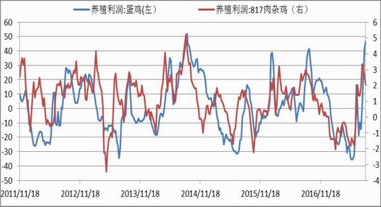 豆粕期货行情图表/豆粕期货行情图表大全