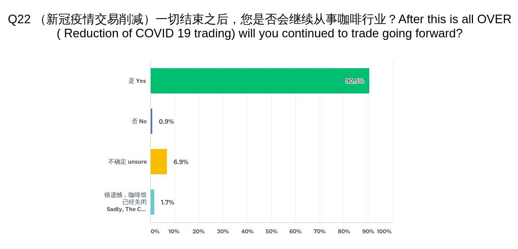 上海疫情起止时间是多少（上海疫情开始和结束时间）