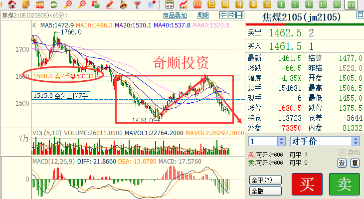 【冶金焦炭期货行情,冶金焦炭期货行情分析】
