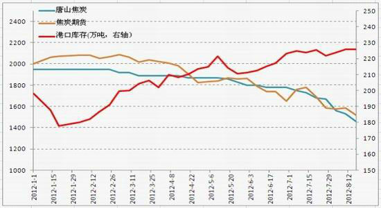 【冶金焦炭期货行情,冶金焦炭期货行情分析】