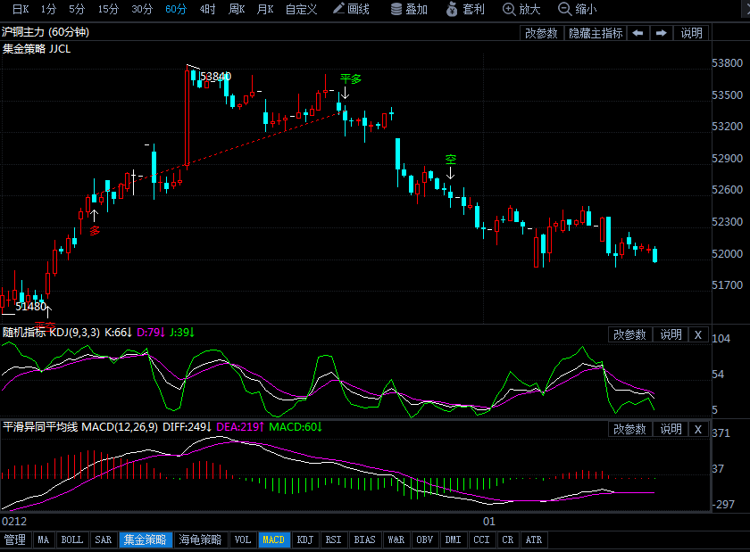 沪铜期货行情分析（沪铜期货行情分析最新）
