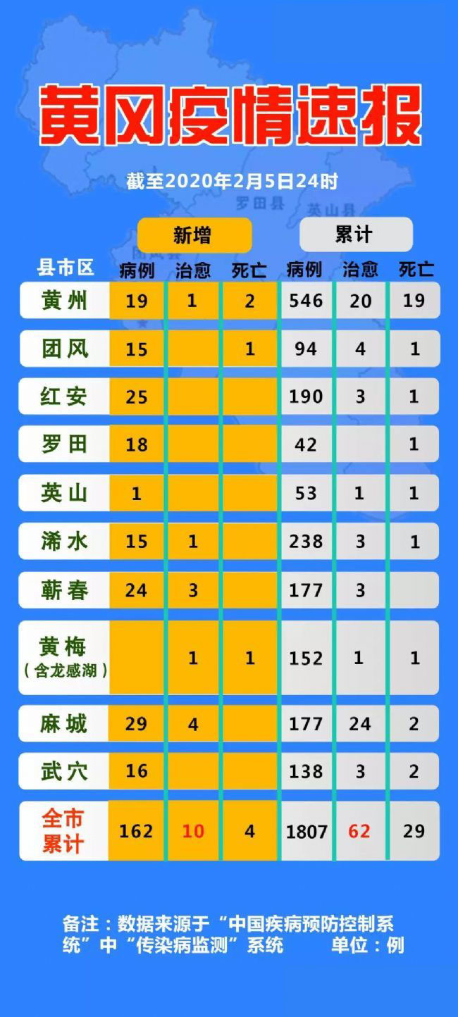 【黄冈疫情5月疫情情况,黄冈疫情最新消息数据今天新增人数表】