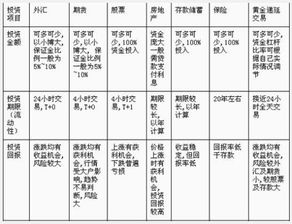 期货法期货行情（期货法律法规最新版汇总）