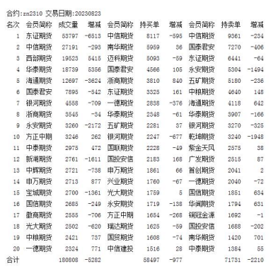 期货震荡行情的持仓规律/期货震荡行情如何操作