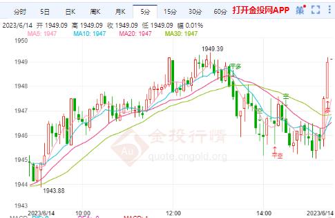 【期货今日行情黄金,期货黄金最新行情】