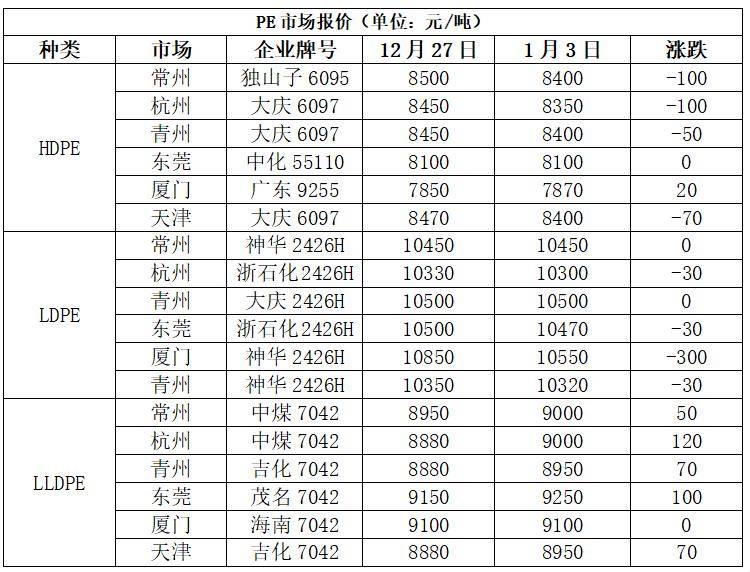 【pp期货行情1905,pp期货行情实时行情走势】