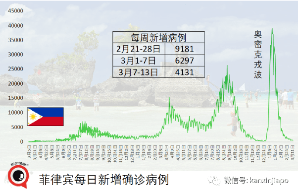 【世界疫情菲律宾疫情,菲律宾疫情实时数据】