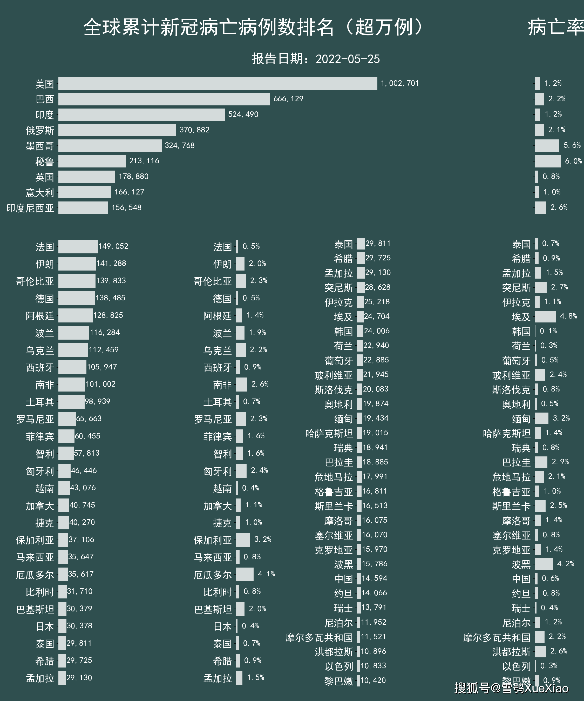 2020新冠疫情死了多少人口:新冠疫情2020死亡人数