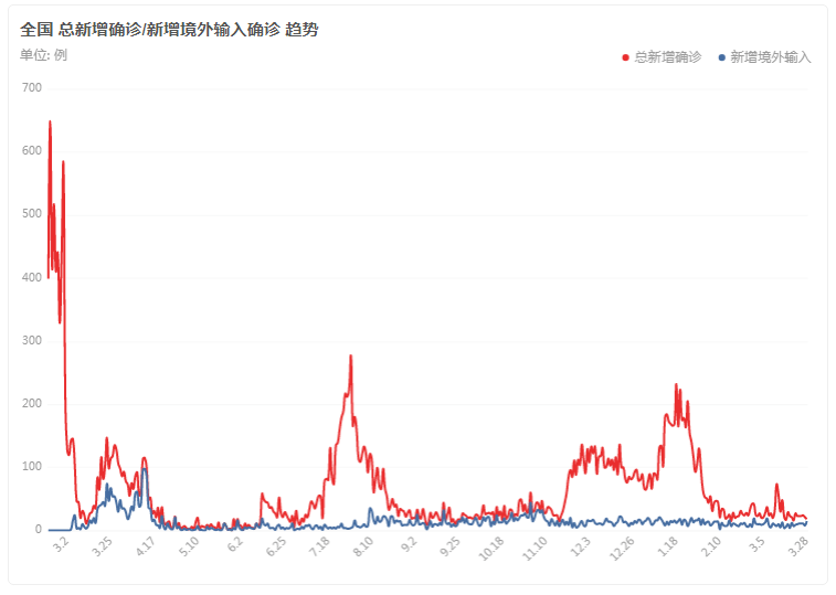 2021年疫情几月份能过去（去年疫情几月份结束）