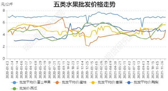 22年苹果期货市场行情/今年苹果期货