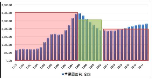 22年苹果期货市场行情/今年苹果期货