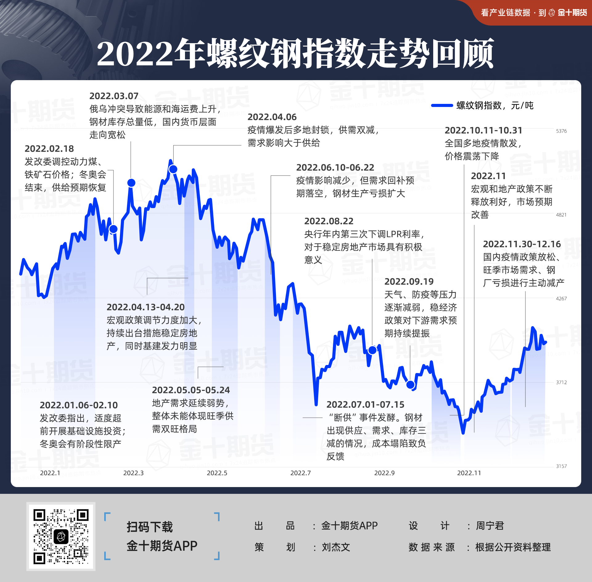 期货年底行情2022:2021期货行情怎么样