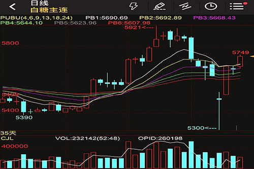 白糖主力期货时时行情/白糖期货实时行情图 东方财富