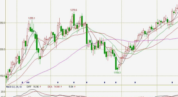 期货季度交割行情/2021年期货每月交割日